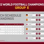 - 2022 qatar world football championship group e mat rnd887 frp33842146 - Home