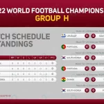 2022 qatar world football championship group h mat rnd855 frp33842142 - title:Home - اورچین فایل - format: - sku: - keywords:وکتور,موکاپ,افکت متنی,پروژه افترافکت p_id:63922