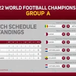2022 qatar world football championship group match rnd326 frp33842143 - title:Home - اورچین فایل - format: - sku: - keywords:وکتور,موکاپ,افکت متنی,پروژه افترافکت p_id:63922