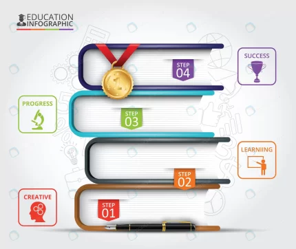 books step education infographics with pen medal crc05f4e984 size5.15mb - title:graphic home - اورچین فایل - format: - sku: - keywords: p_id:353984