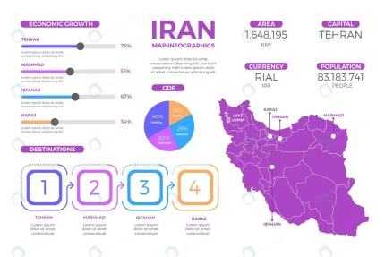 flat design iran map infographics crc50bac42b size1.14mb - title:graphic home - اورچین فایل - format: - sku: - keywords: p_id:353984