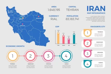 flat iran map infographics template crcf3af7d0d size1.15mb - title:graphic home - اورچین فایل - format: - sku: - keywords: p_id:353984