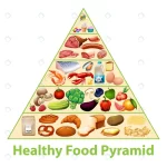 healthy food pyramid chart crc31e18869 size8.05mb - title:Home - اورچین فایل - format: - sku: - keywords:وکتور,موکاپ,افکت متنی,پروژه افترافکت p_id:63922