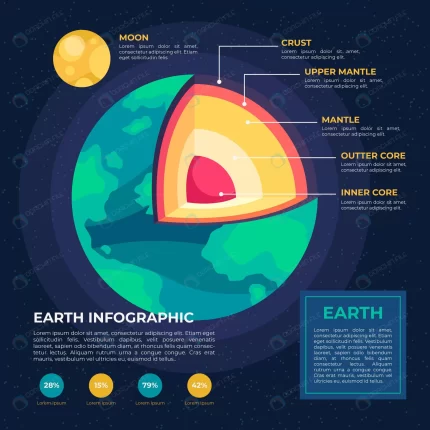 infographic concept earth structure crc21468b19 size2.59mb - title:graphic home - اورچین فایل - format: - sku: - keywords: p_id:353984