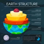 infographic design earth structure crc482a0377 size1.77mb - title:Home - اورچین فایل - format: - sku: - keywords:وکتور,موکاپ,افکت متنی,پروژه افترافکت p_id:63922