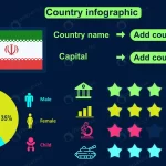 infographics iran country dark background crcc6d06873 size5.23mb - title:Home - اورچین فایل - format: - sku: - keywords:وکتور,موکاپ,افکت متنی,پروژه افترافکت p_id:63922