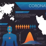 iran map covid coronavirus infographic design tem crcc085682c size3.24mb - title:Home - اورچین فایل - format: - sku: - keywords:وکتور,موکاپ,افکت متنی,پروژه افترافکت p_id:63922