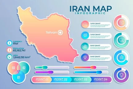 iran map infographics crc0e7eb5ef size1.11mb - title:graphic home - اورچین فایل - format: - sku: - keywords: p_id:353984