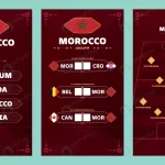 morocco set banner social media qatar 2022 rnd474 frp34533170 - title:Home - اورچین فایل - format: - sku: - keywords:وکتور,موکاپ,افکت متنی,پروژه افترافکت p_id:63922
