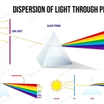 triangular prism break lights into spectral color crce64d0c1b size0.69mb - title:Home - اورچین فایل - format: - sku: - keywords:وکتور,موکاپ,افکت متنی,پروژه افترافکت p_id:63922