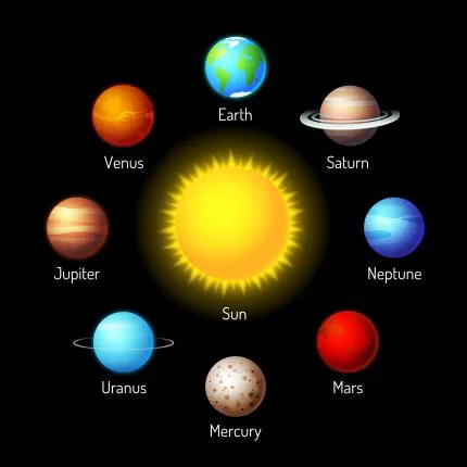 vector set planets solar system with planets arou crcf0fbb96f size4.06mb - title:graphic home - اورچین فایل - format: - sku: - keywords: p_id:353984
